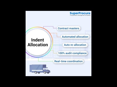 What is Indent Allocation in the logistics operations for larger organizations?