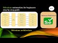 Selenium WebDriver4 Architecture & How It Works | Complete Guide | Episode1️⃣| SB Automation Hub