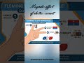 🖐️ STOP confusing Fleming’s Rules! (Left Hand Rule Explained) #Class10Science