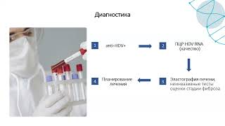 картинка: Можно ли вылечить гепатит D? Новые данные о булевиртиде | лекция ФУВ МОНИКИ