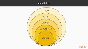 Advanced SELinux System Administration Handling Device Files
