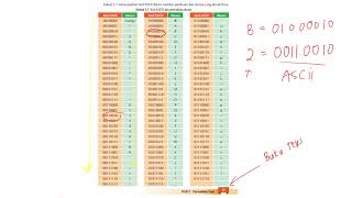 Topik 2.1.6 ASK Tingkatan 1 Topik 2.1.6 ASK Tingkatan 1