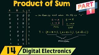 Product Of Sums (Part 1) Pos Form