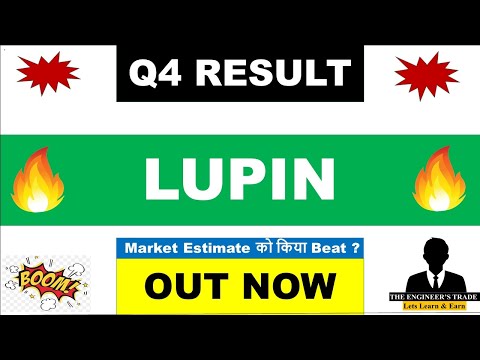 Lupin Q4 Results 2024 
