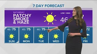 Southern Idaho evening weather forecast: Sunny and mild through the weekend and next week