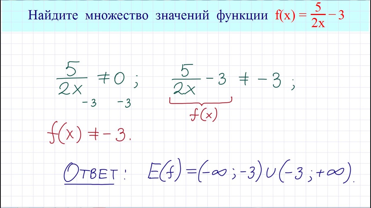 Множество значений оператора. Найти множество значений функции f(x)=e^x-1. видео урок по теме найдите множество значений функции. c1. найдите множество значений функции. заполни пропуски область значения функции это множество значений.