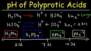 Polyprotic Acid Base Equilibria Problems, pH Calculations Given Ka1, Ka2 & Ka3 - Ice Tables