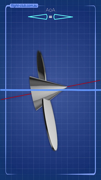 Propeller Effects. #aviation #propeller #pilot