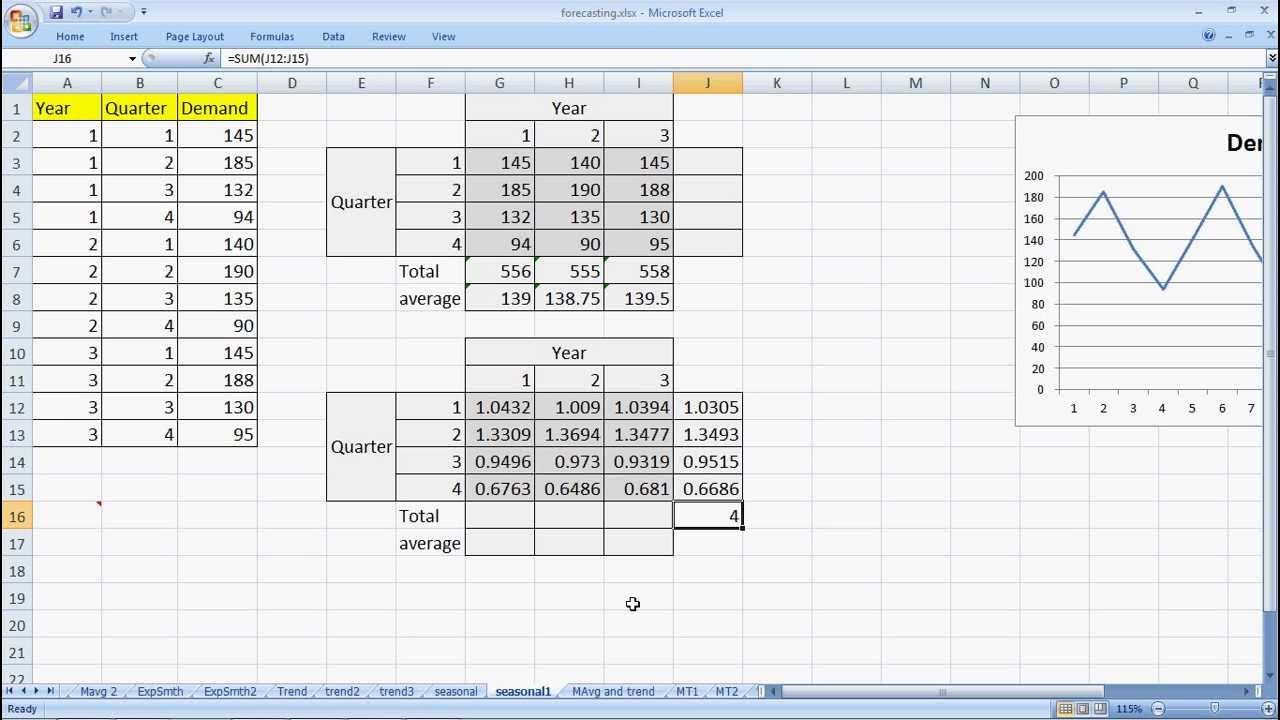 Forecasting Methods made simple Seasonal Indices YouTube