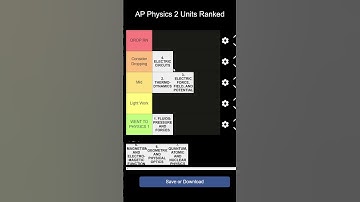 AP Physics 2 Units Ranked