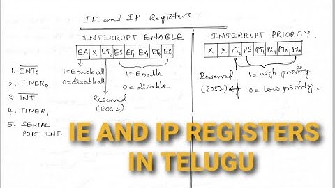 IE AND IP REGISTERS OF 8051@siliconlife3534