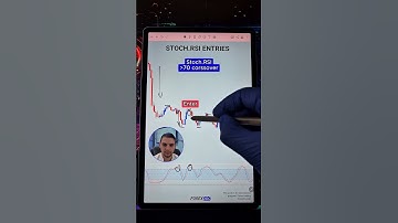 Stochastic RSI Entries #trading #forex