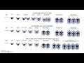 US Air Force Enlisted Rank Structure