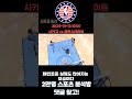 2024년 1월 13일 해외농구(NBA)  시카고 vs 골든스테이트 농구분석     #스포츠분석 #농구분석 #nba분석