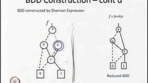 Mod-06 Lec-01 Binary Decision Diagram: Introduction and construction