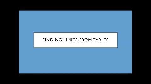 MA141 Finding Limits Using Tables