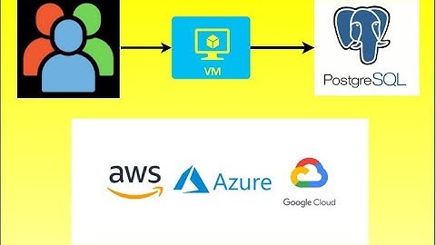 Tutorial Akses postgresql dengan Heidi SQL+ SSH Tunnel
