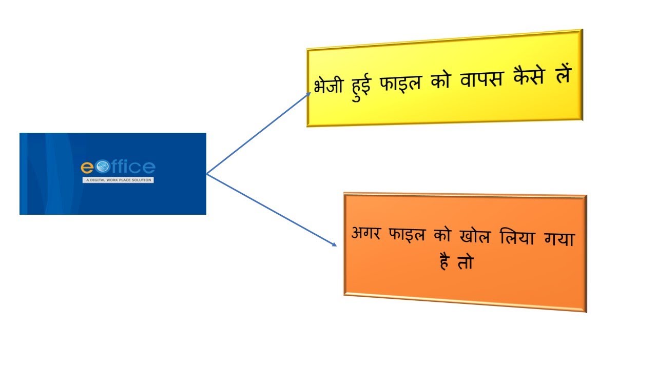 How to Pull Back a File in e-Office | Easy Step-by-Step Guide (e-Office Video#4)