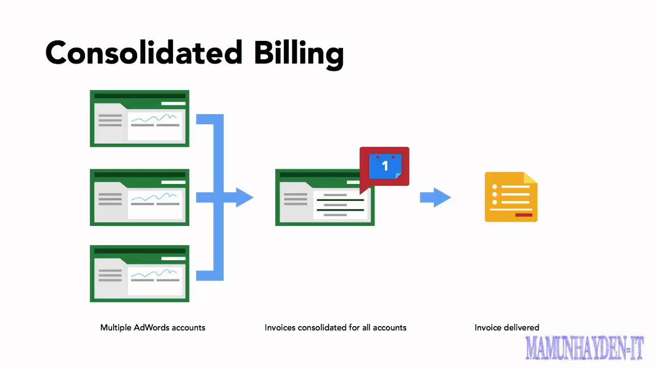 New Google AdWords Tutorial | Using the My Client Center (MCC)