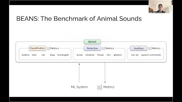 ICASSP 2023 - BEANS: The Benchmark of Animal Sounds