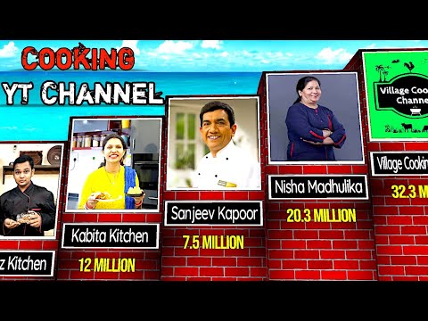 Most Subscribed Cooking