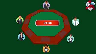 Poker Guru Tutorial - How to Play Poker