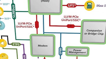 MIPI Alliance - Vision