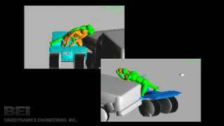 MADYMO Simulation of an ATV Accident