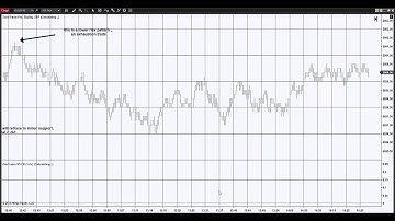 $2500 profit in 2 days Trading the S&P with ZoneTraderPro and NinjaTrader