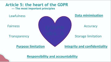 Webinar: Data protection and security aspects of running simulations on personal data with HPC