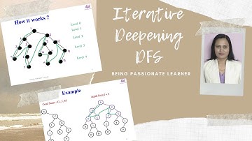 Iterative Deepening Depth First Search | Uninformed Search | Artificial Intelligence