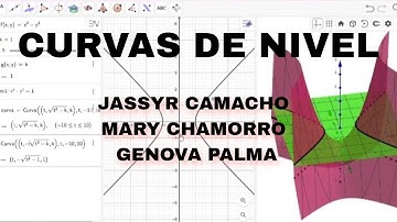 Curvas de Nivel en Geogebra.