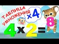 Музыкальная таблица умножения на 4. Папа V теме