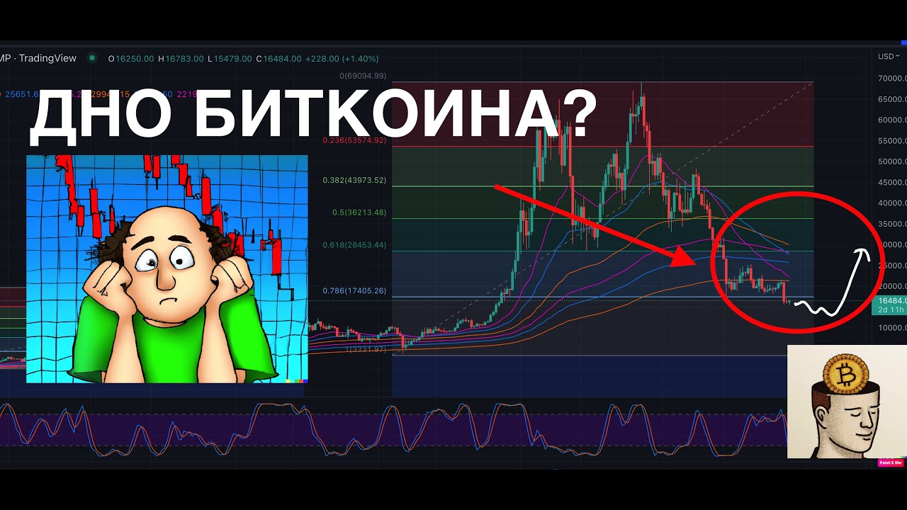 Это было Дно Биткоина? Обьясняю почему используя сетку фибоначи и ...
