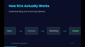 How SCA Actually Works (Step‑by‑Step) | Software Composition Analysis for DevSecOps Engineers
