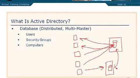 What is the meaning of Active Directory?