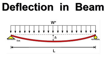 Deflection in Beam || Dead load and Live load Deflection with solved Example