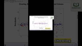 Breuschpagan Test In 60 Seconds Detecting Heteroscedasticity Ap,Ib,A-Level Econometrics