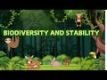 Biodiversity and Ecosystem Stability: The Interconnected Web of Life