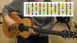 Learning The Notes OnThe Guitar Fretboard