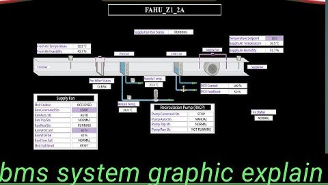 bms system Graphic explain  building management system related full details in Hindi 