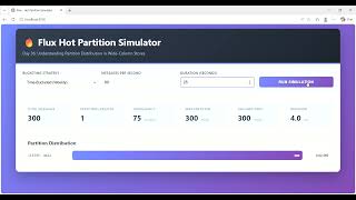 Day 36: The Hot Partition Problem