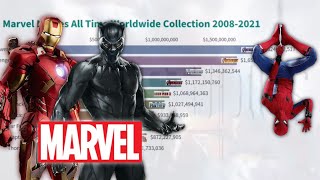 Top 10 Best Marvel Movies All Time Worldwide Box Office Collection (2008-2021) | Data Of Life