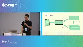 K Semantic Model of Beacon Chain by Daejun Park (Devcon5)