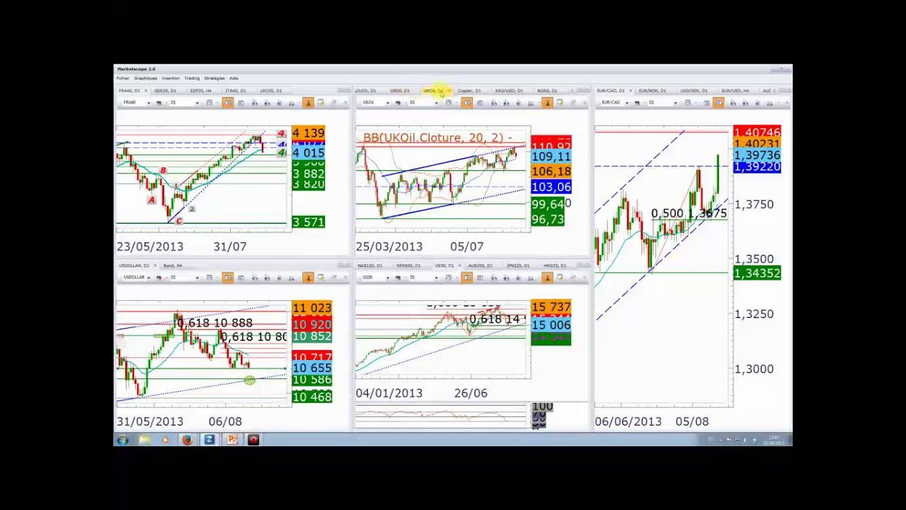 rdd btc tradingvisualizza