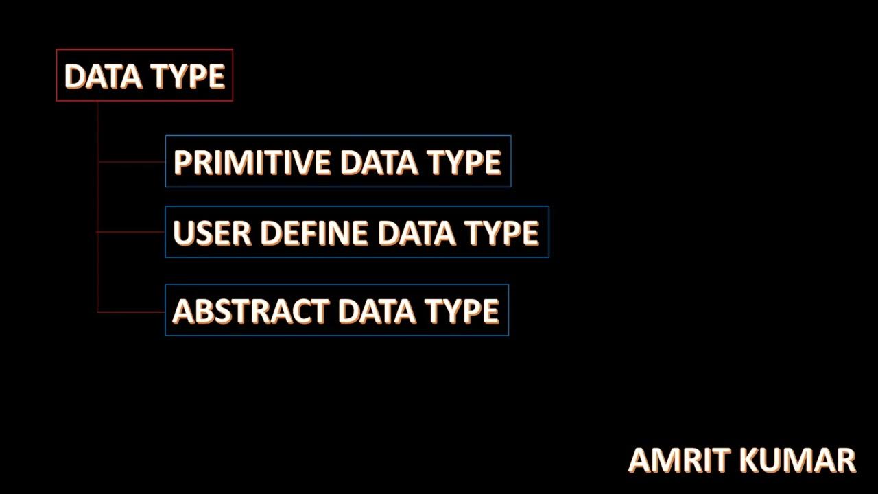 #4 ABSTRACT DATA TYPE IN DATA STRUCTURE BY MR. AMRIT KUMAR - YouTube