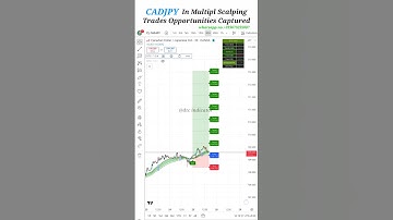 CADJPY Multi-Pair Trade Strategy | Forex Trading 2025 📈#shorts #stockmarket