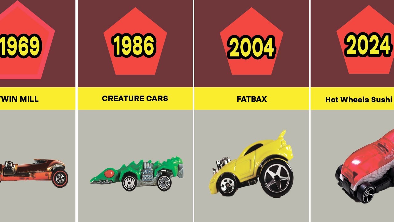 Hot Wheels Cars Evolution From 1968 To 2025