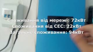 ГЕНЕРУВАННЯ ТА ЕКОНОМІЯ ЕЛЕКТРОЕНЕРГІЇ