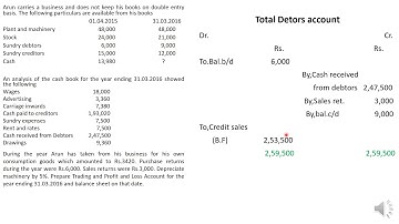 Commerce - F A Part 2 Conversion of single entry system in to double entry system pptxvideo